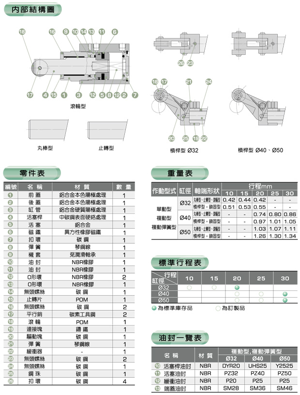 內部結構圖